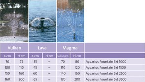 Aquarius Foutain Set 3500 fontän/vattenfallspump