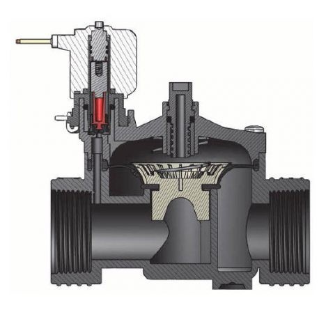 Elventil INV 3/4″ gänga 230 VAC