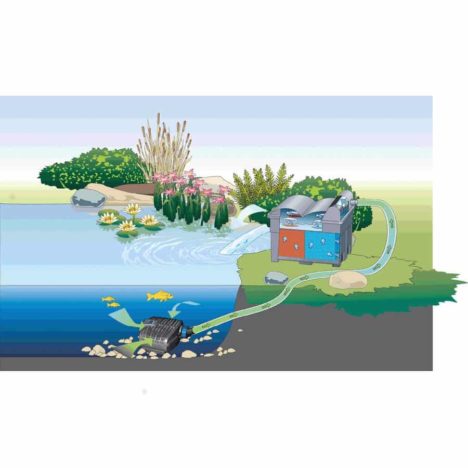 BioSmart 18000 lampisuodatin
