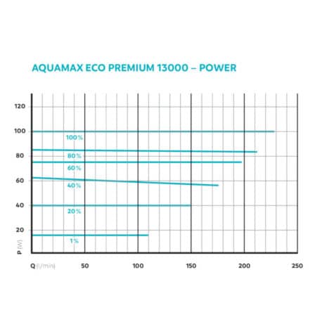 aquamax eco premium