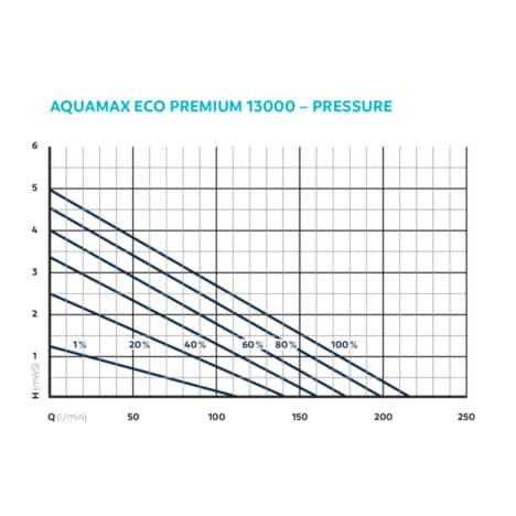 aquamax eco premium