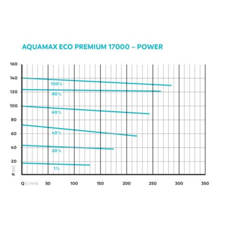 aquamax eco premium