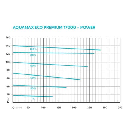 aquamax eco premium