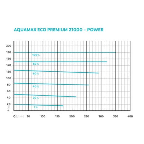 aquamax eco premium