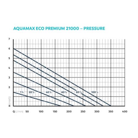 aquamax eco premium