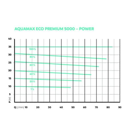 aquamax eco premium