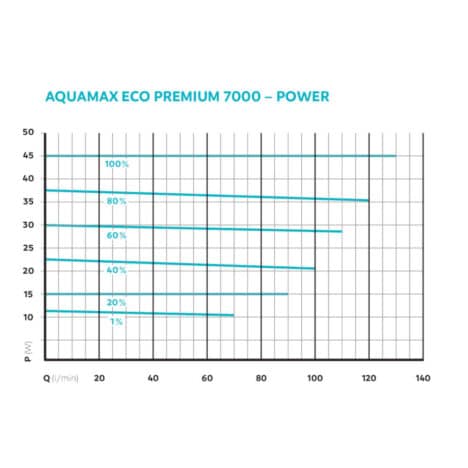 aquamax eco premium