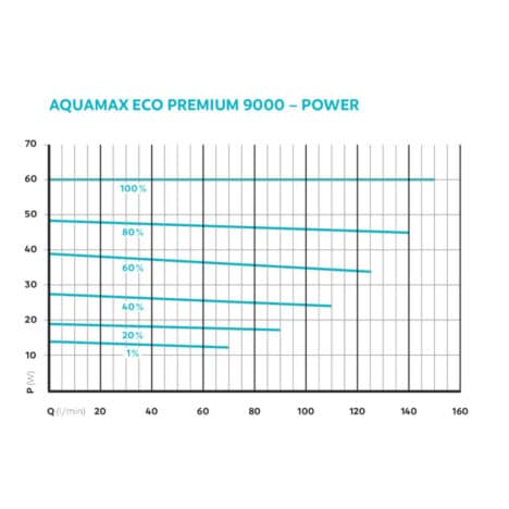 aquamax eco premium