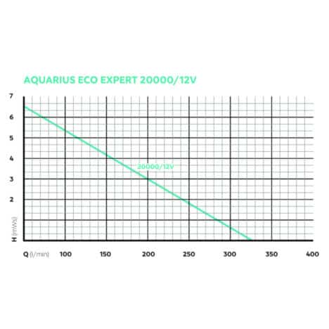 Aquarius eco expert 20000 12 V