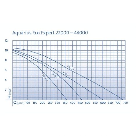 Suihkulähdepumppu Aquarius Eco Expert 36000