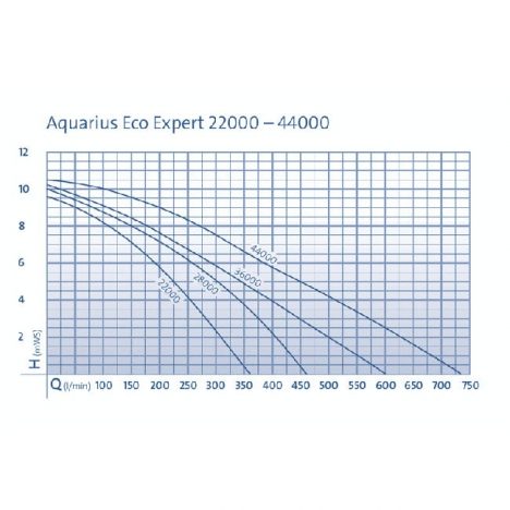 aquqrius eco expert