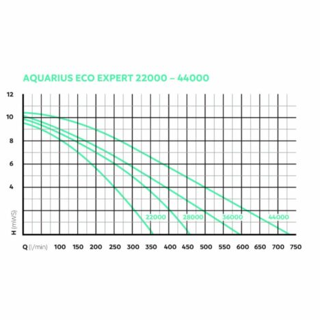 aquarius eco expert 