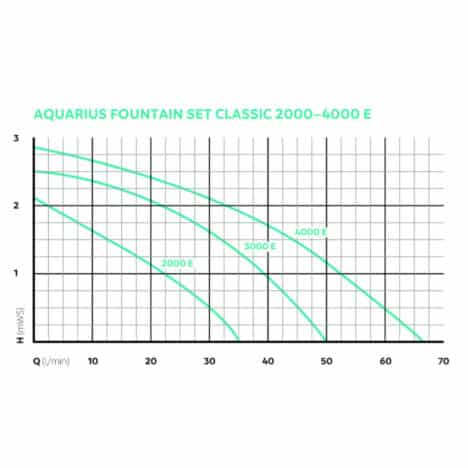Aquarius Fountain Set Classic 4000 E
