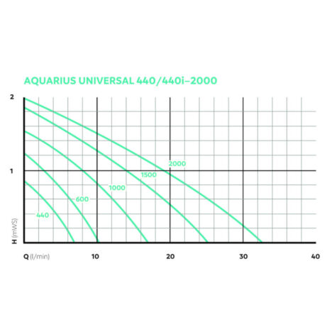 aquarius universal minipump
