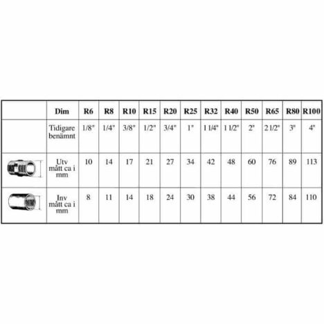 tabell
