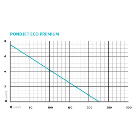 Pondjet eco kelluvasuihkulähde