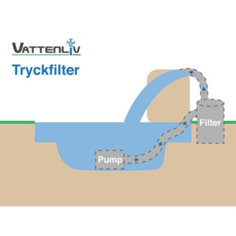 bioclear 5000 tryckfilter / bioclear 5000 painesuodatin